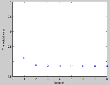 550_Formalism of synaptic plasticity.png